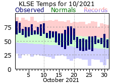 LSE Oct Temp 2021