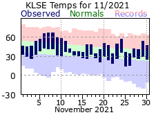 LSE Nov Temp 2021