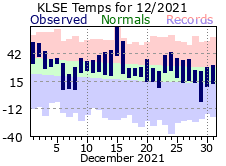 LSE Dec Temp 2021