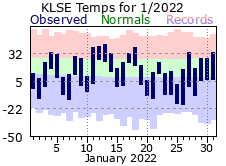 LSE Jan Temp 2022