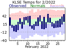 LSE Feb Temp 2022