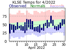 LSE Apr Temp 2022
