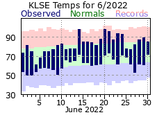 LSE Jun Temp 2022