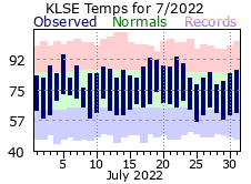 LSE Jul Temp 2022