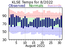 LSE Aug Temp 2022
