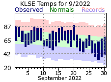 LSE Sep Temp 2022