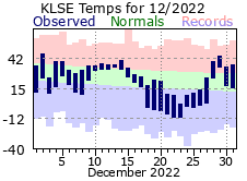 LSE Dec Temp 2022