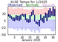 LSE Jan Temp 2025
