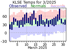 LSE Mar Temp 2025