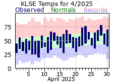 LSE Apr Temp 2025