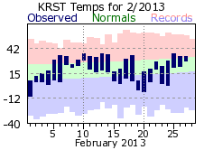 RST Feb Temp 2013