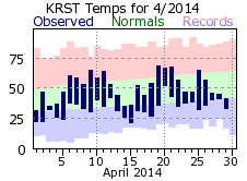 RST Apr Temp 2014