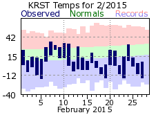 RST Feb Temp 2015