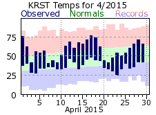 RST Apr Temp 2015