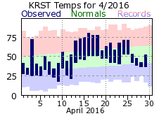 RST Apr Temp 2016