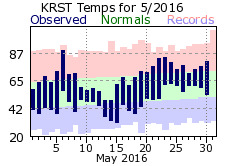RST May Temp 2016