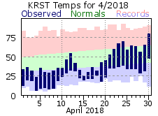 RST Apr Temp 2018