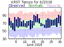 RST Jun Temp 2018
