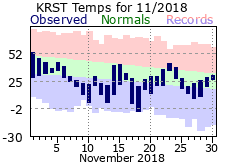 RST Nov Temp 2018