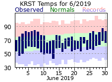RST Jun Temp 2019