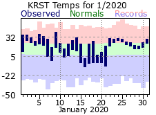 RST Jan Temp 2020