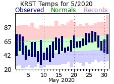 RST May Temp 2020