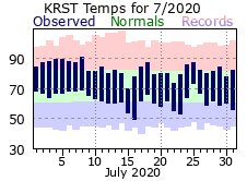 RST Jul Temp 2020