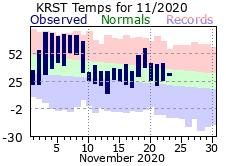 RST Nov Temp 2020