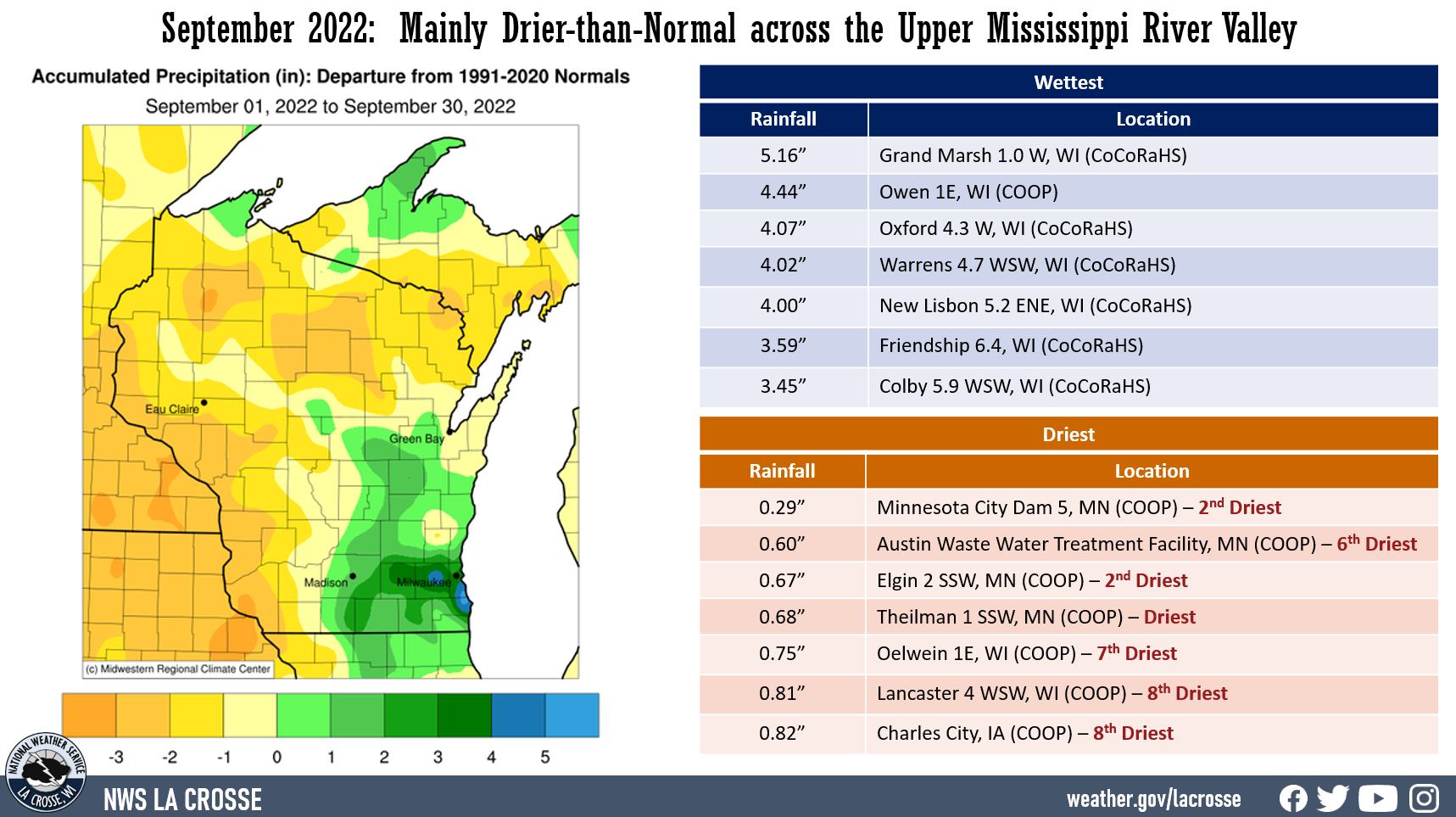 September 2022 Upper Mississippi Rainfall Anomalies