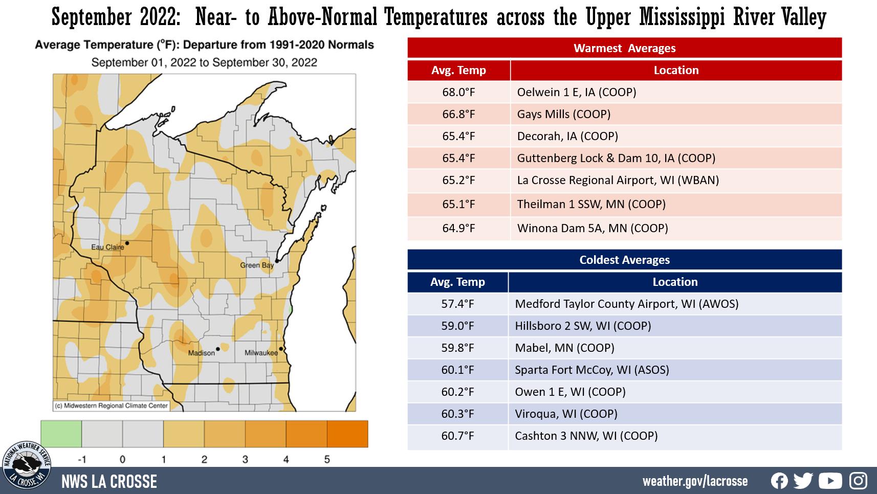 September 2022 Upper Mississippi Temperature Anomalies