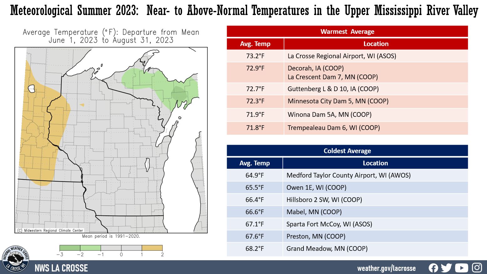 Summer 2023 Climate Summary