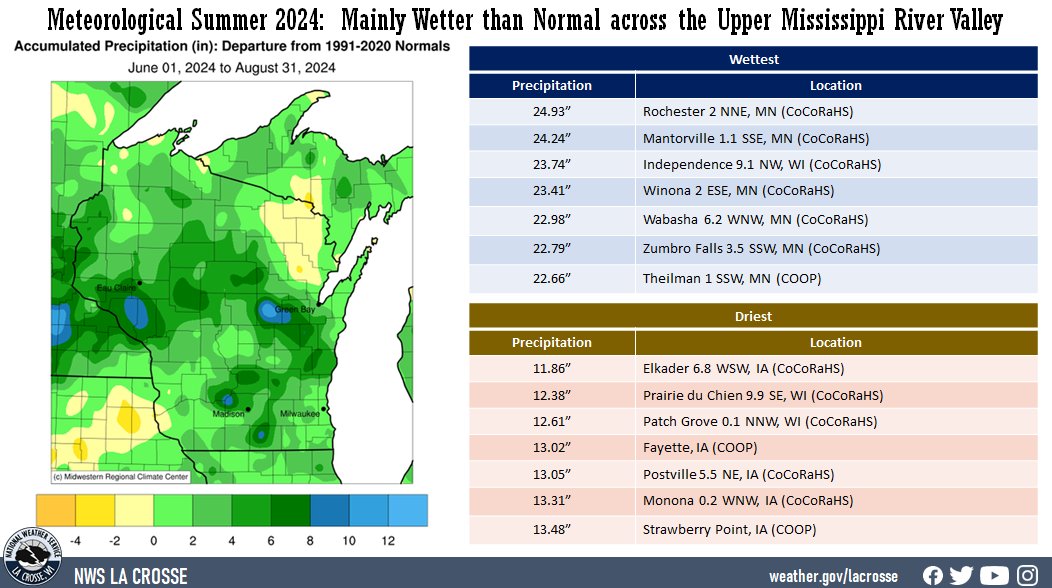A map displaying the 2024 meteorological summer precipitation anomalies, and tables showing the wettest and driest precipitation totals across northeast Iowa, southeast Minnesota, and western Wisconsin.