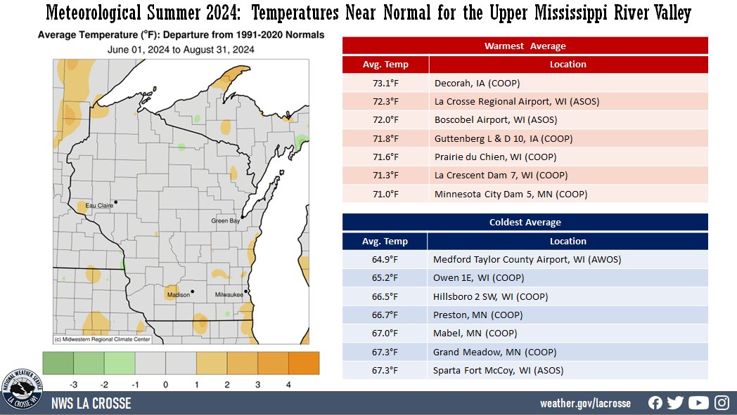 A map displaying the meteorological summer temperature anomalies, and tables showing the warmest and coldest averages across northeast Iowa, southeast Minnesota, and western Wisconsin.
