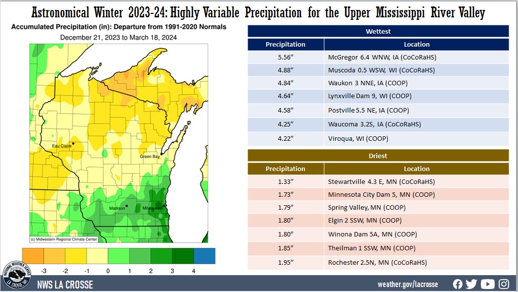 A map of precipitation anomalies for the 2023-24 astronomical winter. There are also 2 tables that list the wettest and driest totals during the season.