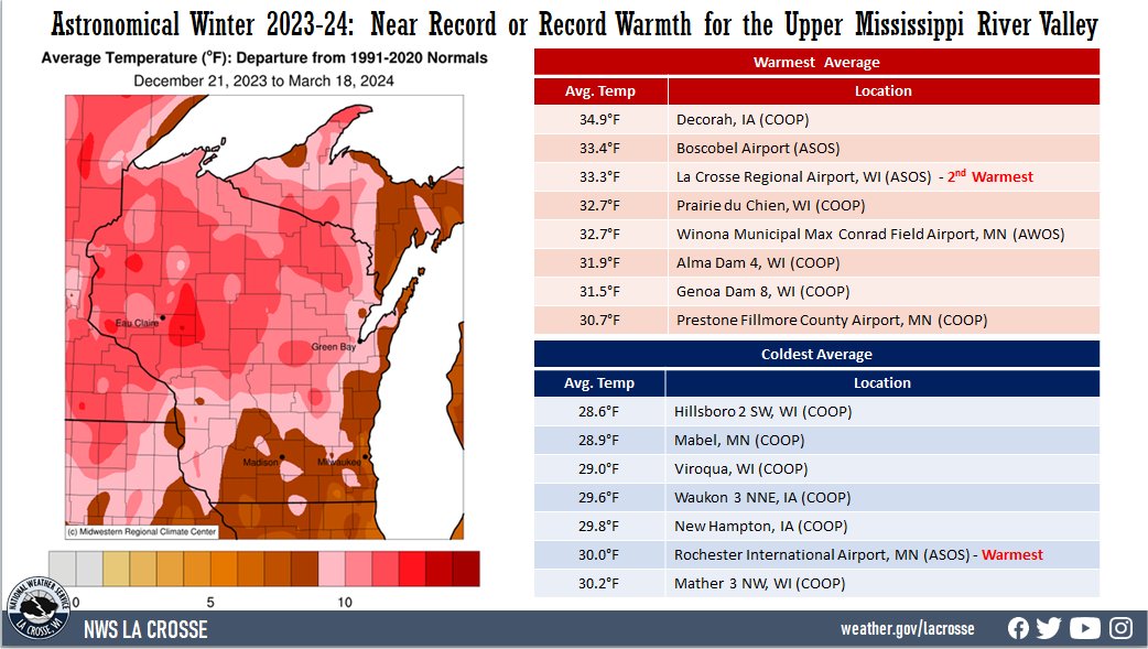 A map of temperature anomalies for the 2023-24 astronomical winter. There are also 2 tables that list the highest and coldest temperature averages during the season.