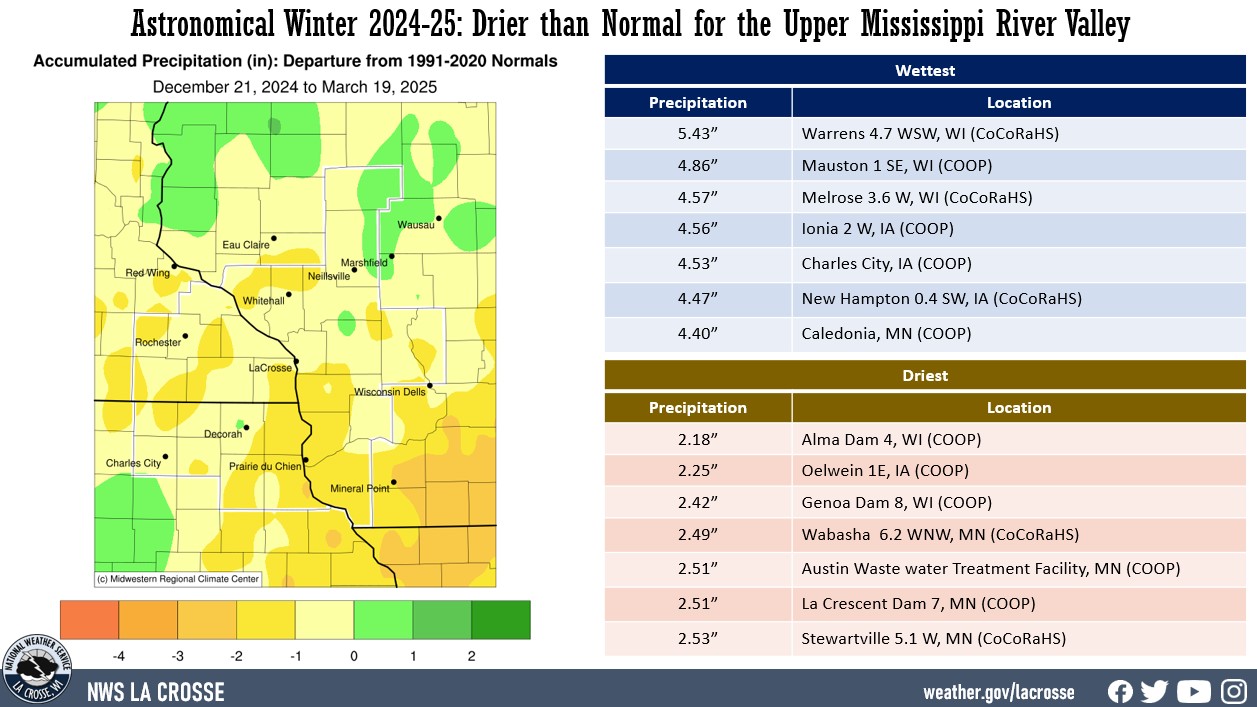 A map of precipitation anomalies for the 2024-25 astronomical winter. There are also 2 tables that list the wettest and driest totals during the season.