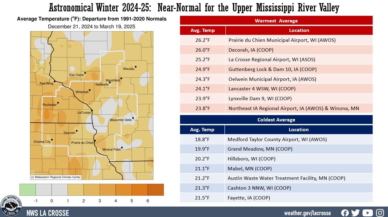 A map of temperature anomalies for the 2024-25 astronomical winter. There are also 2 tables that list the highest and coldest temperature averages during the season.