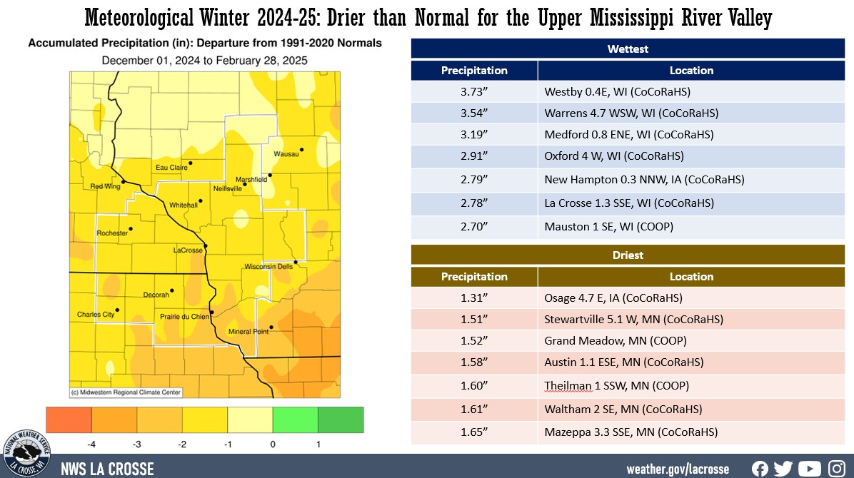 2024-25 Meteorological Winter Precipitation