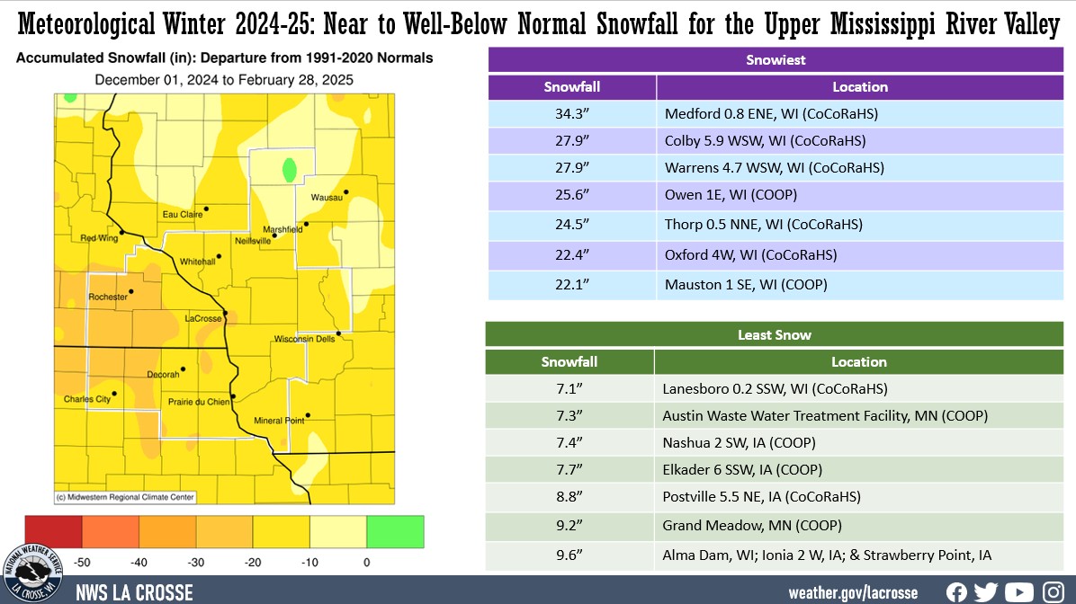 2024-25 Meteorological Winter Snowfall