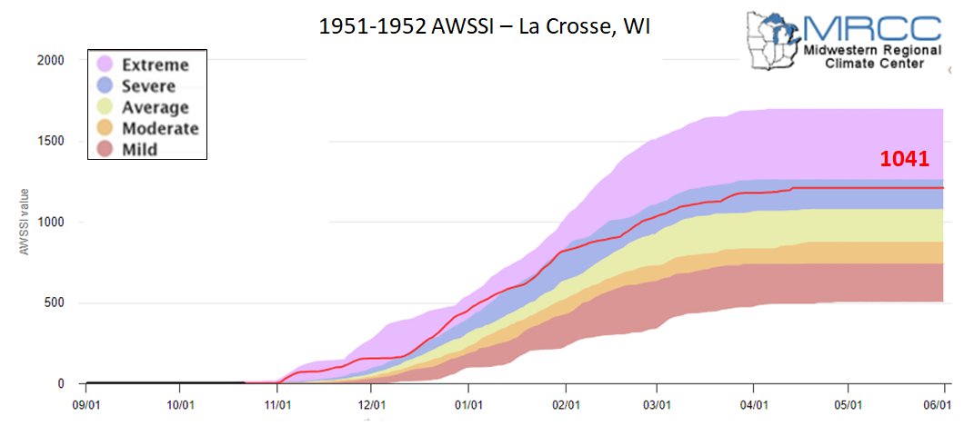 1951-52 AWSSI for La Crosse, WI