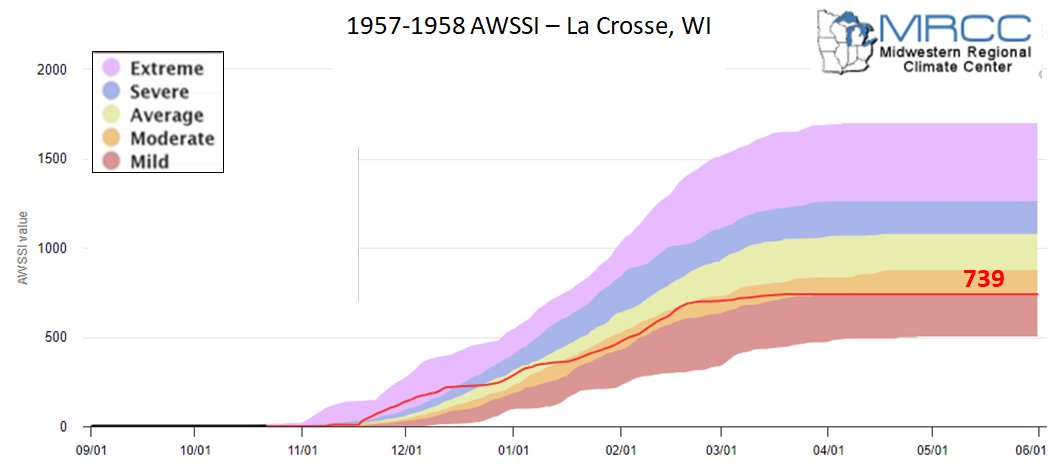 1957-58 AWSSI for La Crosse, WI