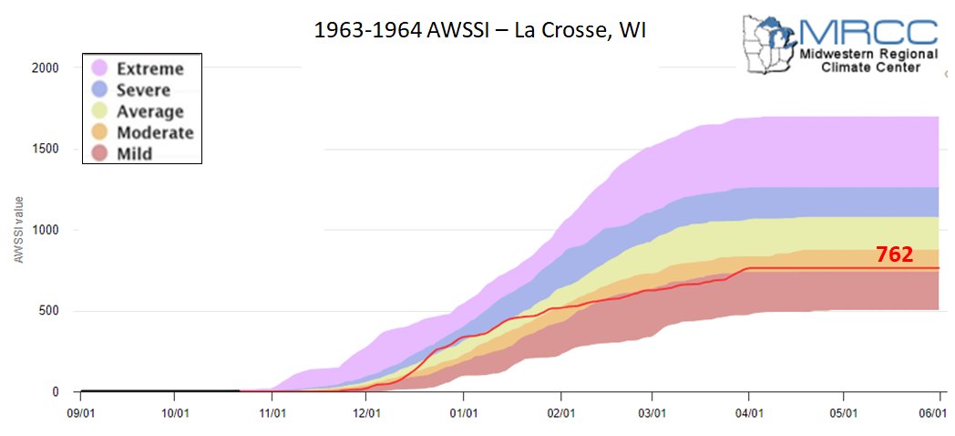 1963-64 AWSSI for La Crosse, WI