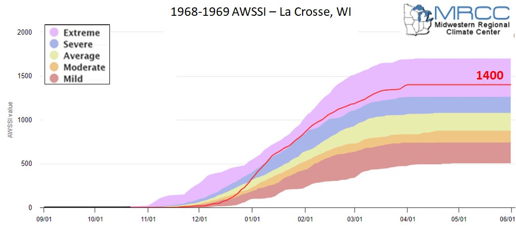 1968-69 AWSSI for La Crosse, WI