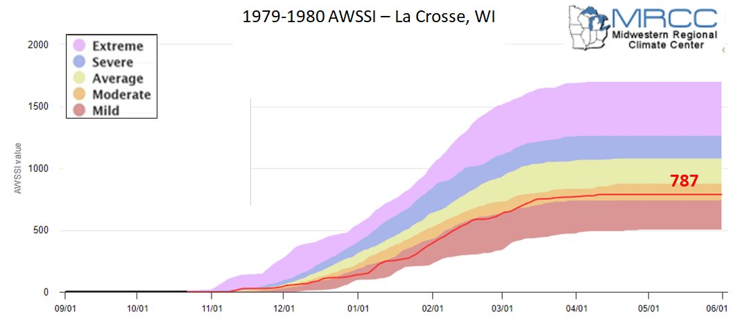 1979-80 AWSSI for La Crosse, WI