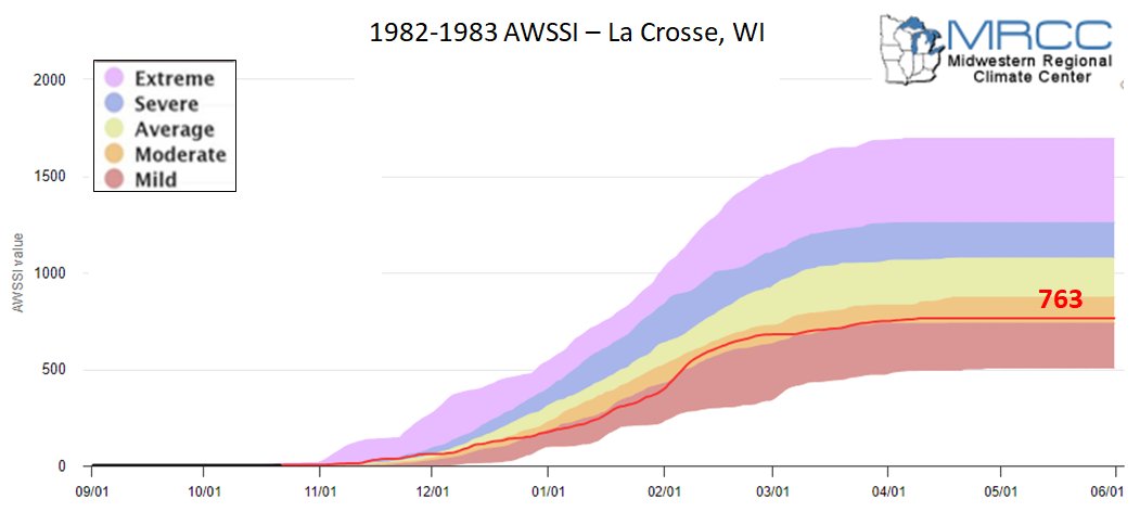 1982-83 AWSSI for La Crosse, WI