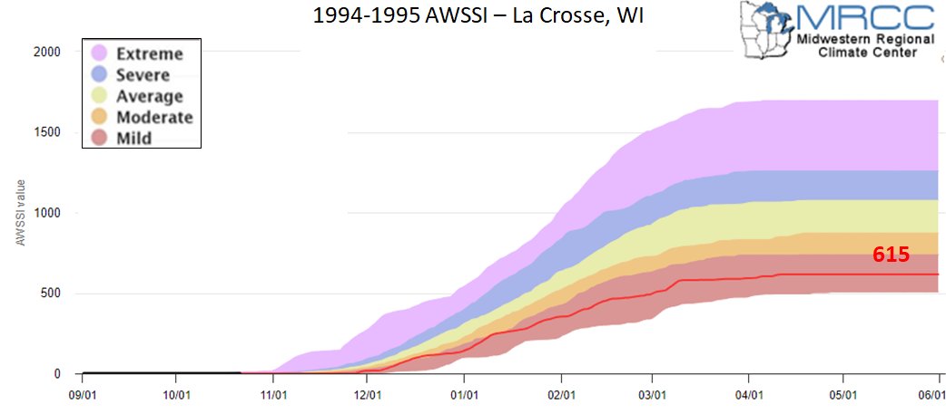 1994-95 AWSSI for La Crosse, WI