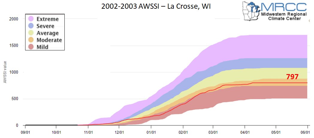 2002-03 AWSSI for La Crosse, WI