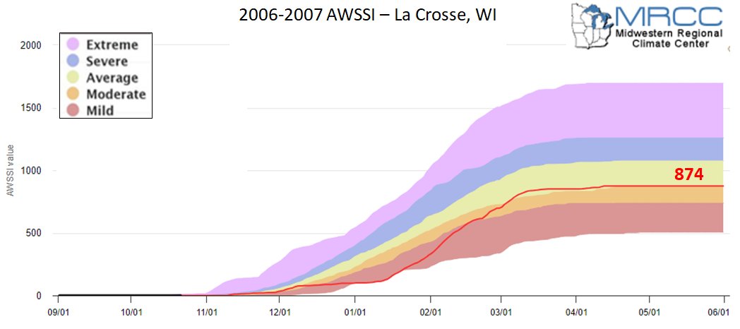 2006-07 AWSSI for La Crosse, WI