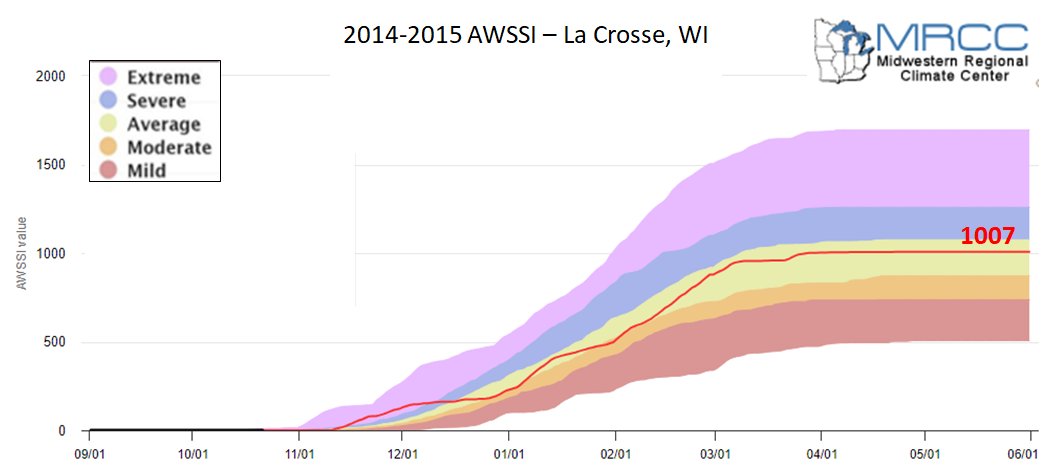 2014-15 AWSSI for La Crosse, WI