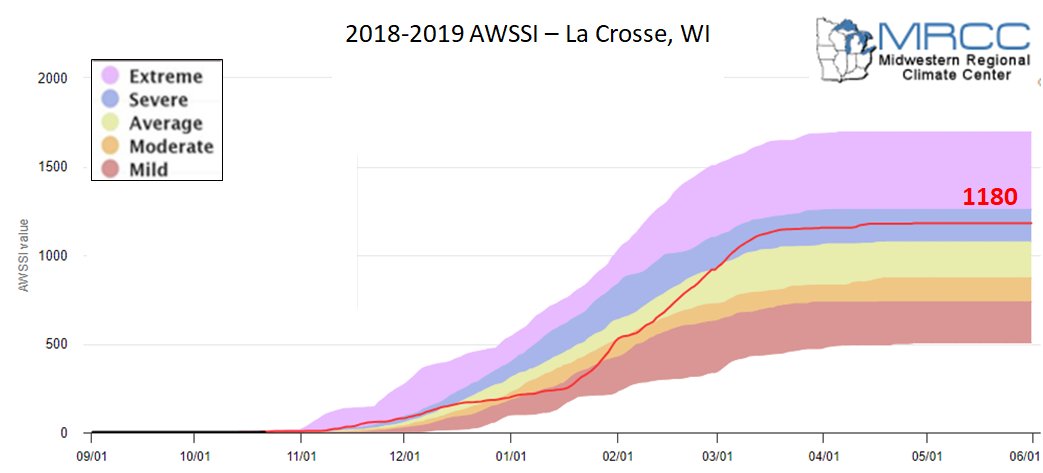 2018-19 AWSSI for La Crosse, WI